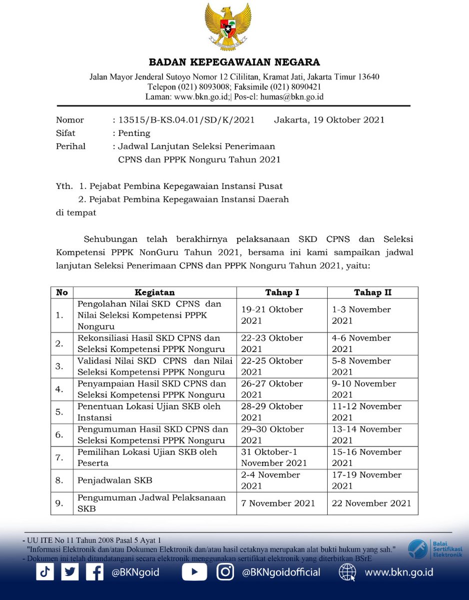 #SatuDataASN tweet media