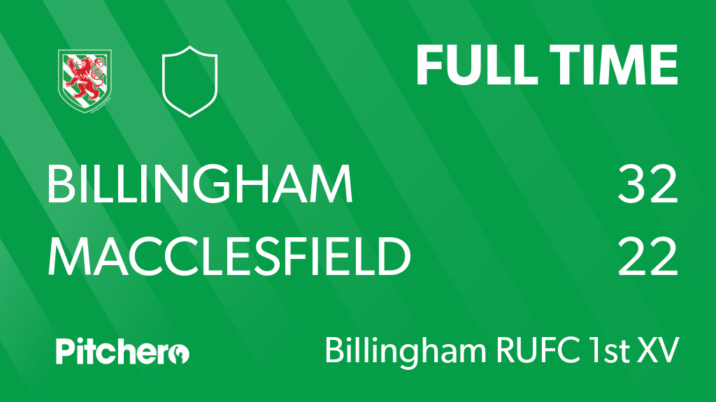 billinghamrufc's tweet photo. FULL TIME: Billingham 32 - 22 Macclesfield
#BILMAC #Pitchero
https://t.co/XgWhv4llF1 https://t.co/f3NMvtML9y