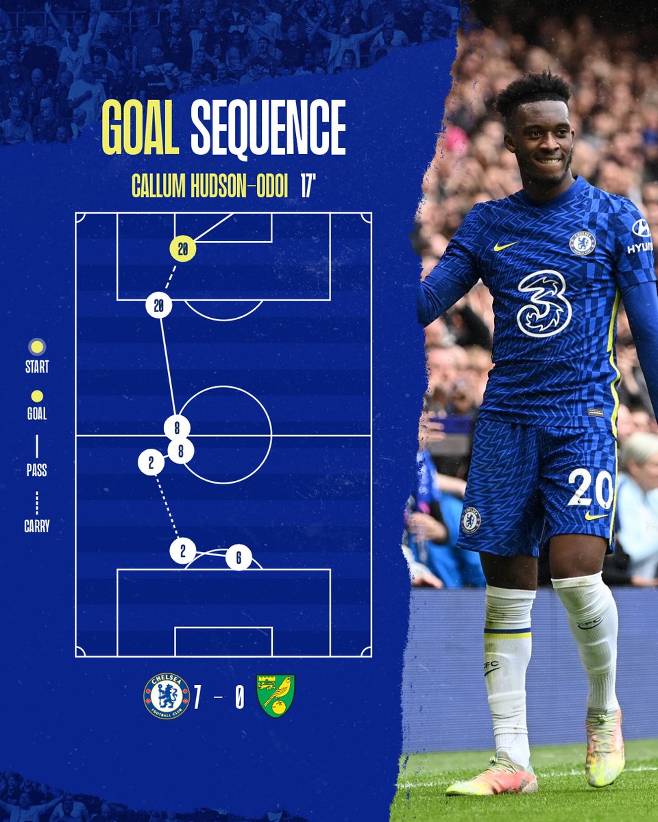 ChelseaFC's tweet photo. Back to front! ✨ https://t.co/1GBcCxNgPj