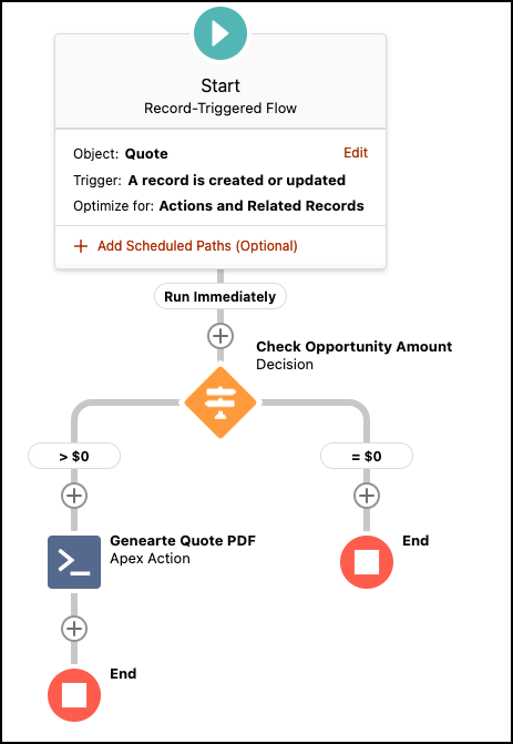 automationchamp's tweet photo. Getting Started with Salesforce Flow – Part 71 (Now, Generating a Quote PDF is a breeze! Learn how!)

Read Here - https://t.co/uYv3nbjlTO

#Salesforce #SalesforceAdmin #AwesomAdmins #SalesforceFlow #100daysofcode #100daysofcoding #trailhead #Df2021 #DF21 #dreamforce https://t.co/ywAecZcLBx