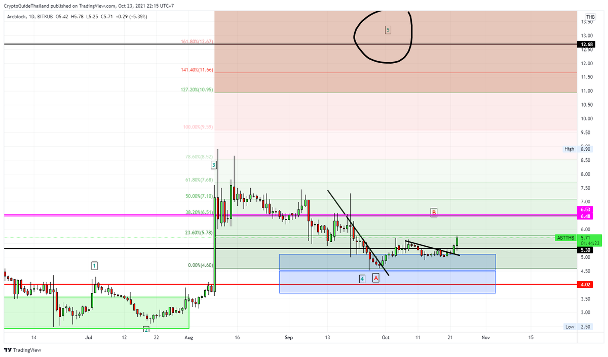 Crypto Guide ⚡ tweet media