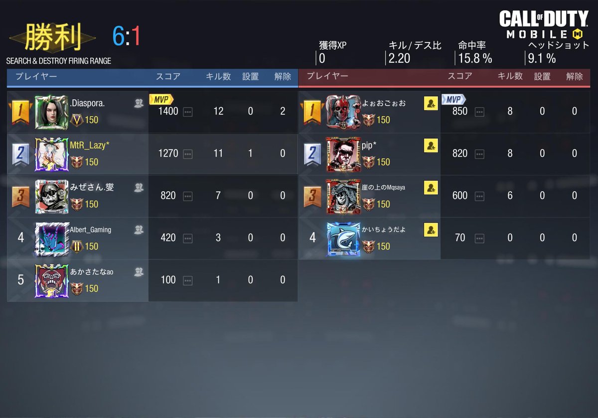 Meteor_codm's tweet photo. 1-3 lose
ありがとうございました！
また機会ありましたらお願いします！ https://t.co/OadK4FS6ah