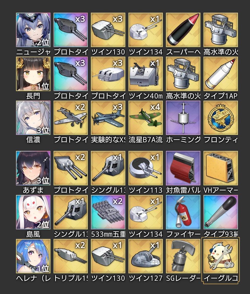 ぶっき 1001 ルルイエ鯖 14 4の道中とボス編成のキャラと装備です 信濃がよく燃えるので消化器に変更しようかな 目が疲れたので明日周回します アズールレーン T Co 7rmv8ettog Twitter