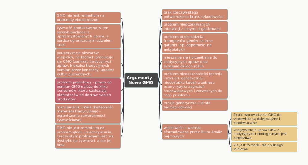 Dziś i jutro uczestniczymy w szkoleniu <a href="/InstytutSprawO/">Instytut Spraw Obywatelskich</a>: Nowe techniki modyfikacji genetycznych – proces
legislacyjny na poziomie krajowym i Unii
Europejskiej.

Fragment notatki nt. argumentów etycznych ⤵️
#żywność #noweGMO #GMO #rolnictwo #zdroważywność #etycznakonsumpcja