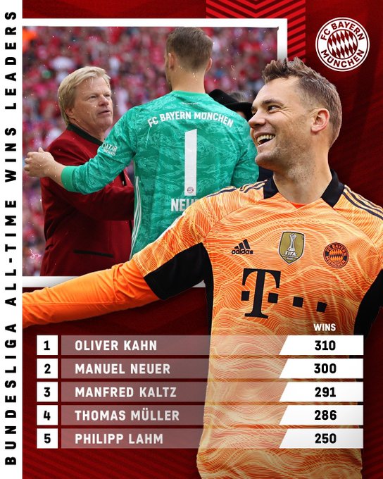 Bundesliga News: Manuel Neuer has won a Bundesliga game for the 300th time