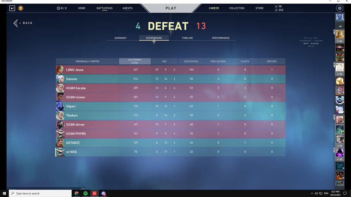 We're out from <a href="/ICEBOXVAL/">ICEBOX</a> 2nd Qualifier, gg's to all teams we played against it.

#yournanontoast 13-9 ✅
<a href="/unsignedVL/">unsigned</a> 13-15 ❌
<a href="/TENSTARGG/">TENSTAR</a> TAP³ 13-10 ✅
<a href="/UCAM_esports/">UCAM Esports</a> 4-13 ❌

Sadly, last game played without my mouse 🙃 but my oh my it was different level from <a href="/UCAM_esports/">UCAM Esports</a>