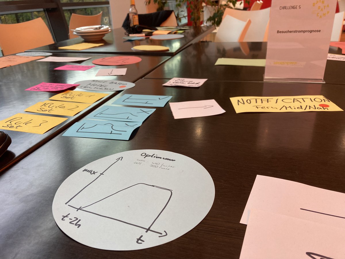 Smart Systems Hub tweet media