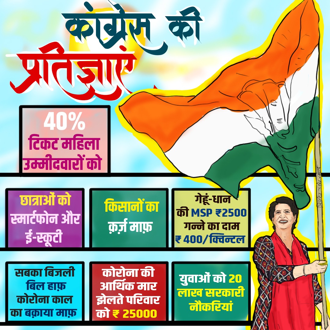 सातों प्रतिज्ञा पूरी होंगी, कांग्रेस के साथ है यूपी
#कांग्रेस_की_प्रतिज्ञाएँ #कांग्रेस_प्रतिज्ञा_यात्रा 
.
.
.
<a href="/roshnikushal/">Roshni Kushal Jaiswal</a> <a href="/hemantogale/">Hemant Ogale</a> <a href="/aradhanam7000/">Aradhana Misra-Mona</a> <a href="/LambaAlka/">Alka Lamba 🇮🇳</a> <a href="/NayakRagini/">Dr. Ragini Nayak</a> <a href="/SupriyaShrinate/">Supriya Shrinate</a> <a href="/rohanrgupta/">Rohan Gupta</a> <a href="/RuchiraC/">Ruchira Chaturvedi</a>  <a href="/plpunia/">P L Punia</a> <a href="/tanujpuniaINC/">Tanuj Punia</a> <a href="/Nasimuddin_UP/">Nasimuddin Siddiqui</a> <a href="/AcharyaPramodk/">Acharya Pramod</a>