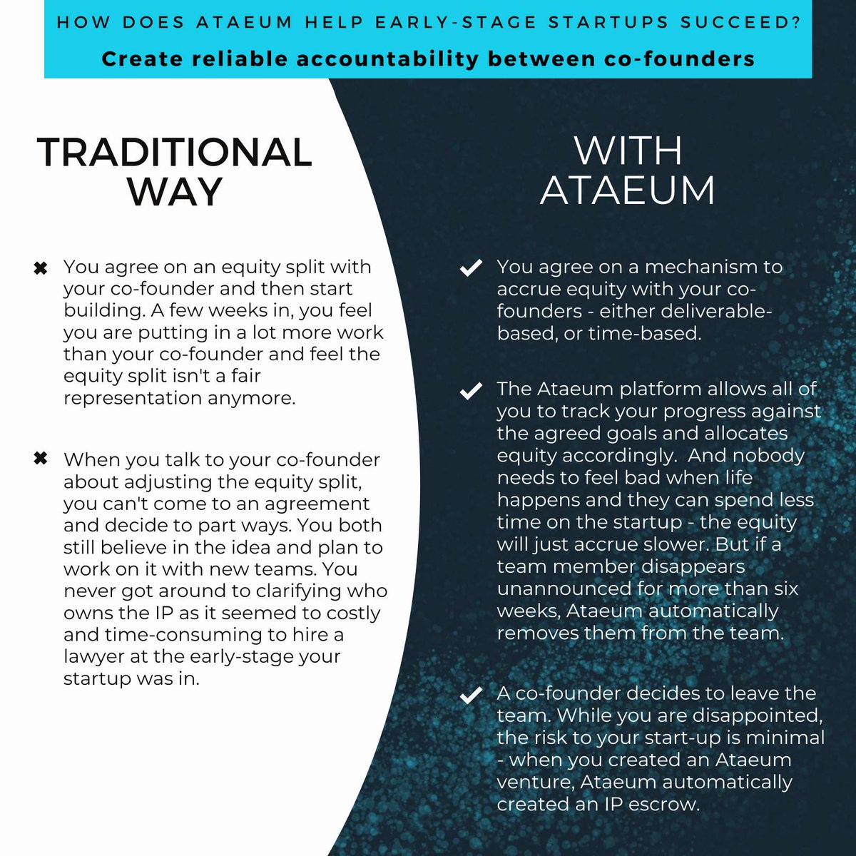 🚀How does Ataeum help your early stage startup? ✨One of our value proposition is to create reliable accountability between co-founders. ✨ Have you ever ran into accountability problems in your team? Share your stories below. #entrepreneurship #founder #startup #bootstrap