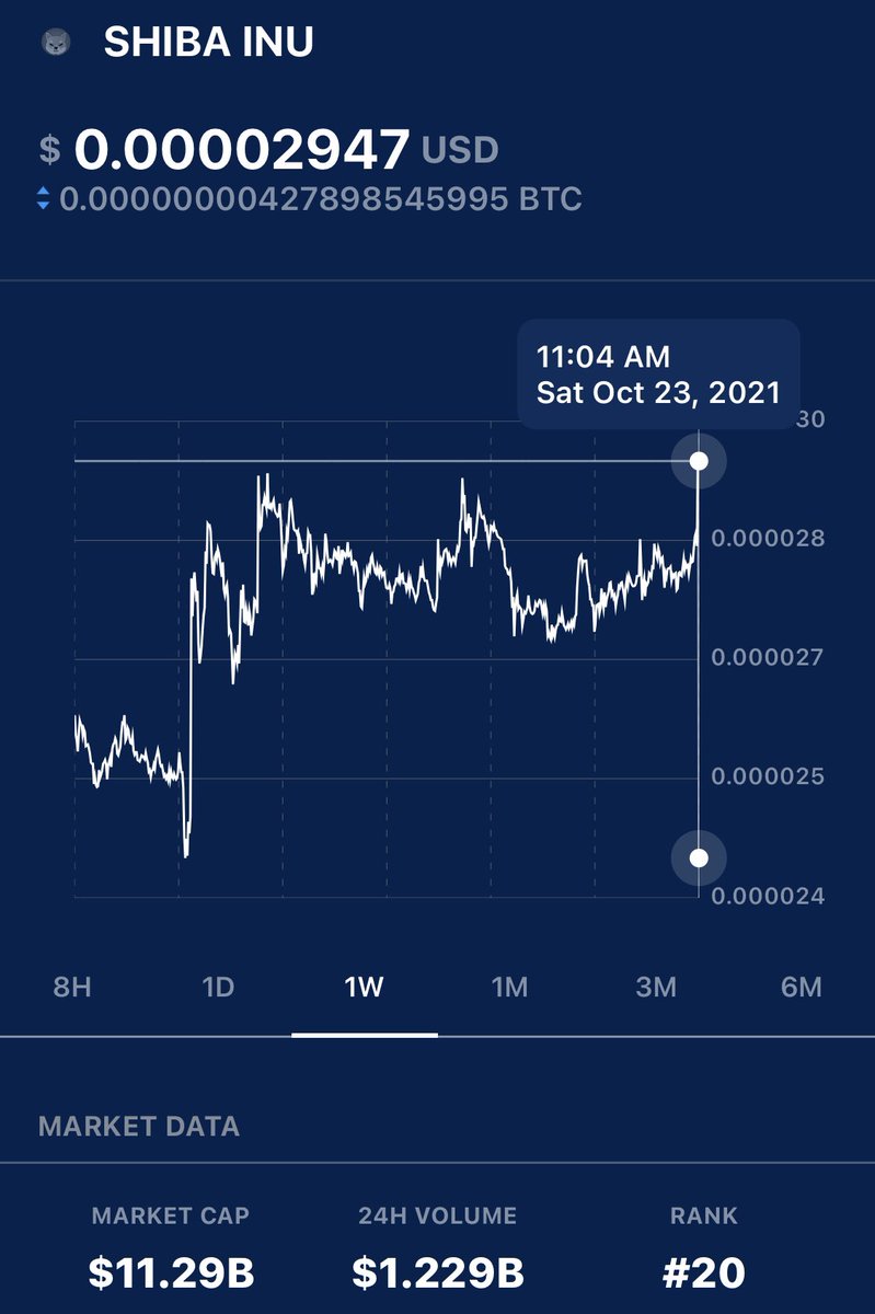 #SHIB A Week Ago and #SHIB TODAY . ⬆️