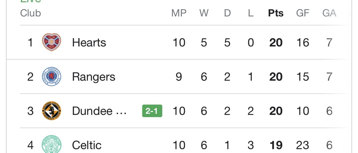ThisMyStoryPod's tweet photo. Like and or retweet if you see your club but are fucking SPEWING regardless. 

🇱🇻 https://t.co/AdHuNnV0QH