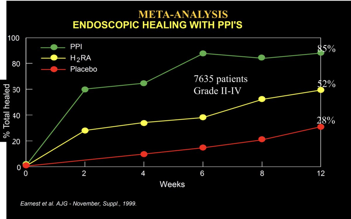 AmyOxentenkoMD's tweet image. Take-home points by #DrMichaelVaezi on #GERD at #ACG2021:

 1. Lifestyle changes individualized (not one size fits all)
2. PPIs most effective for healing esophagitis
3. Fundoplication candidacy key to assess 
4. Not all “refractory GERD”=GERD 

#MaskedNVaxxed 
#LearningTogether