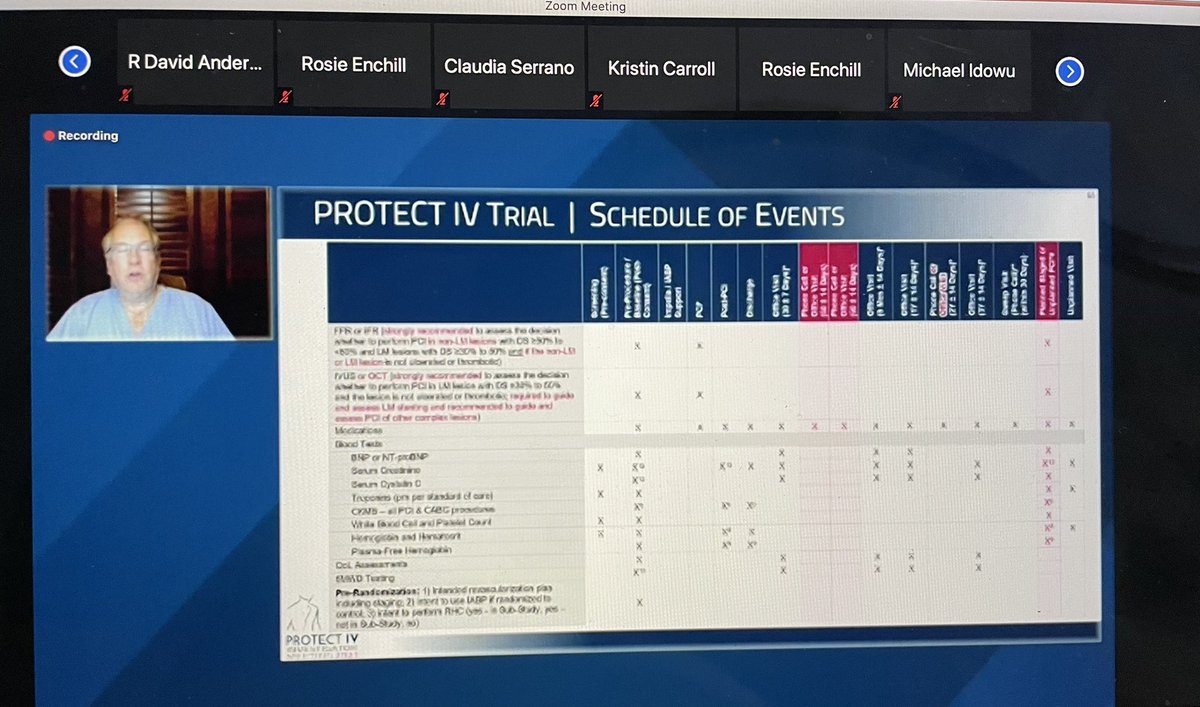 adityadoc1's tweet photo. Excellent PI meeting for #Protect4-great science &amp; discussion
This will be a trial to answer so many important questions-
LV support
Complete revascularization
Viability
RHC before high risk PCI
Renal protection

Thanks @GreggWStone &amp; #StephanWindecker for leading this globally https://t.co/YYaVPCgtaw