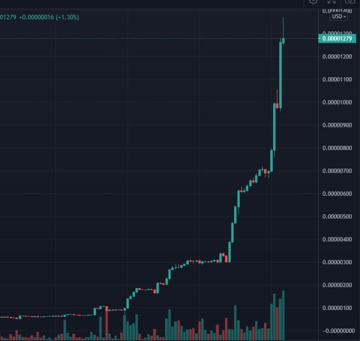 CryptoWomanNFA's tweet image. I just saw  @infinitX_bsc and their chart is so... BULLISH ! 🚀 

I get so many rewards in XRP from it that I dont even need to sell INX tokens 💸

They are on their way to do another x300😏

⚡️Tg : t.me/infinitx_token

#Rebase #XRP #InfinitX