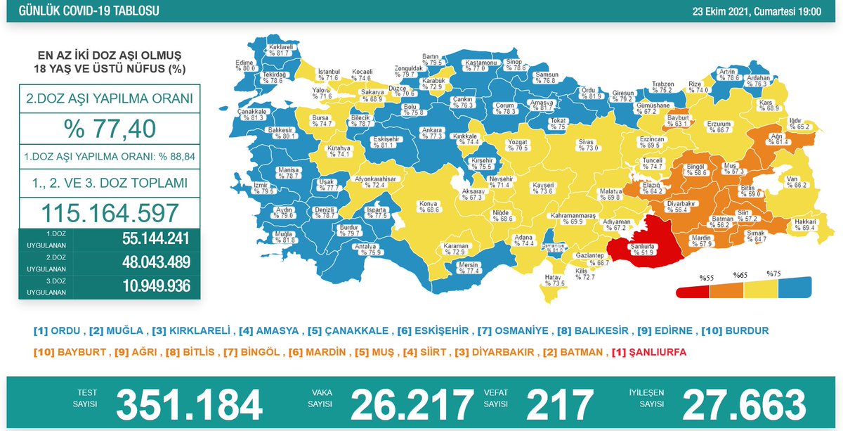 Detaylar için:  canligaste.com