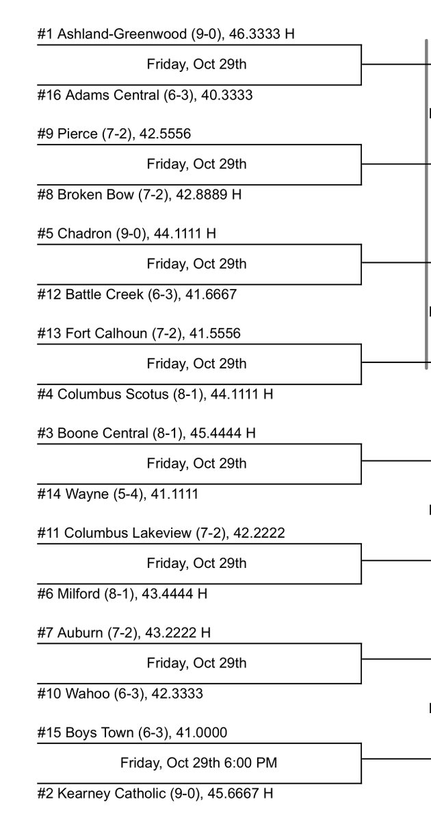 MilfordEagles's tweet photo. The C-1 State Football brackets have been released and #Milfordsoar will host Lakeview Friday evening. Playoff apparel orders are due tomorrow. https://t.co/B634f28KQ0