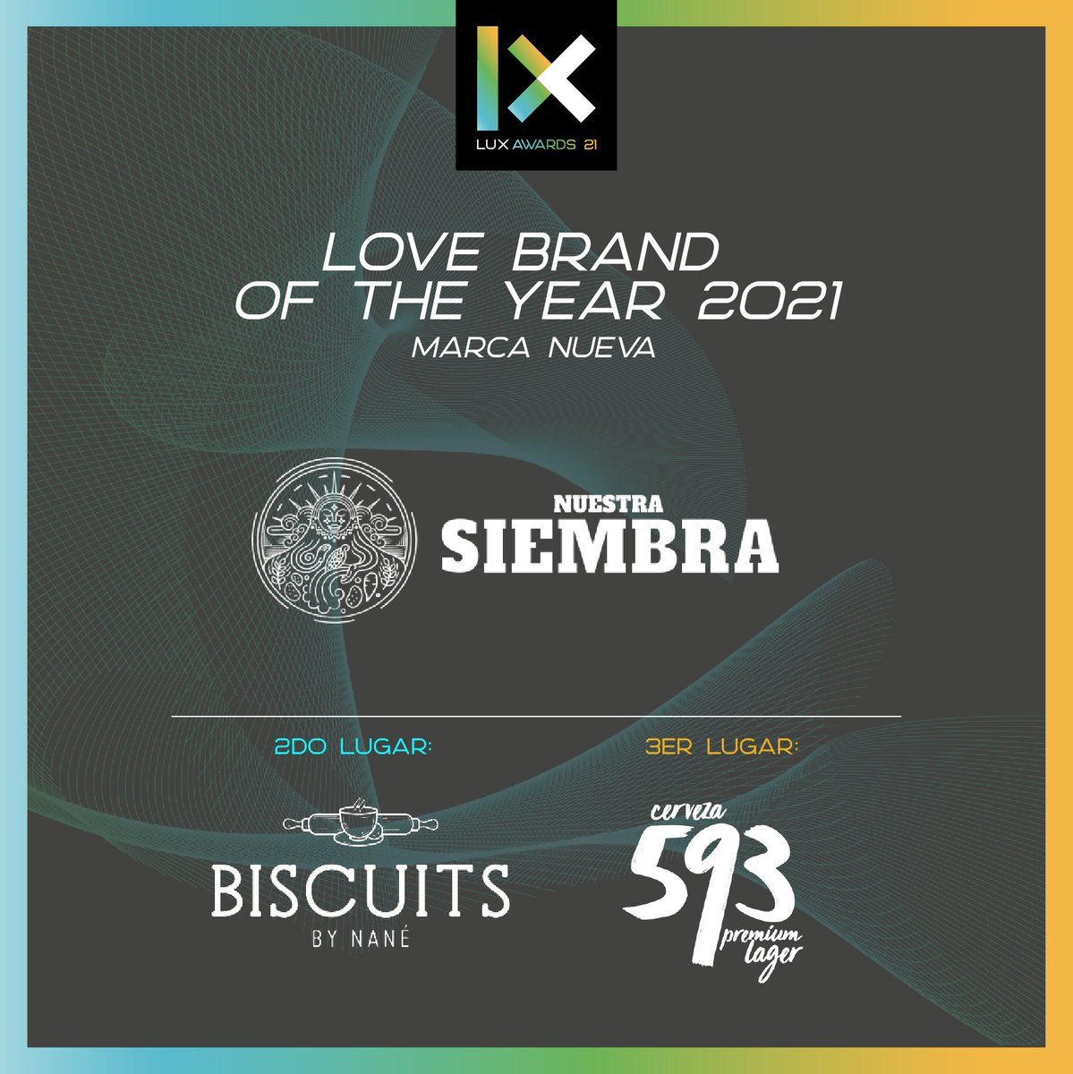 Somos_Insights's tweet photo. #LuxAwards
¡Felicidades a @NuestraSiembra ! Fue escogida com
LOVE BRAND OF THE YEAR: Marca nueva 🥁

🥈 #BiscuitsByNané
🥉 @Cerveza593 

Marcas nuevas que han cautivado el ❤️ de sus consumidores ¡A seguir innovando! https://t.co/fqr32uQOhJ