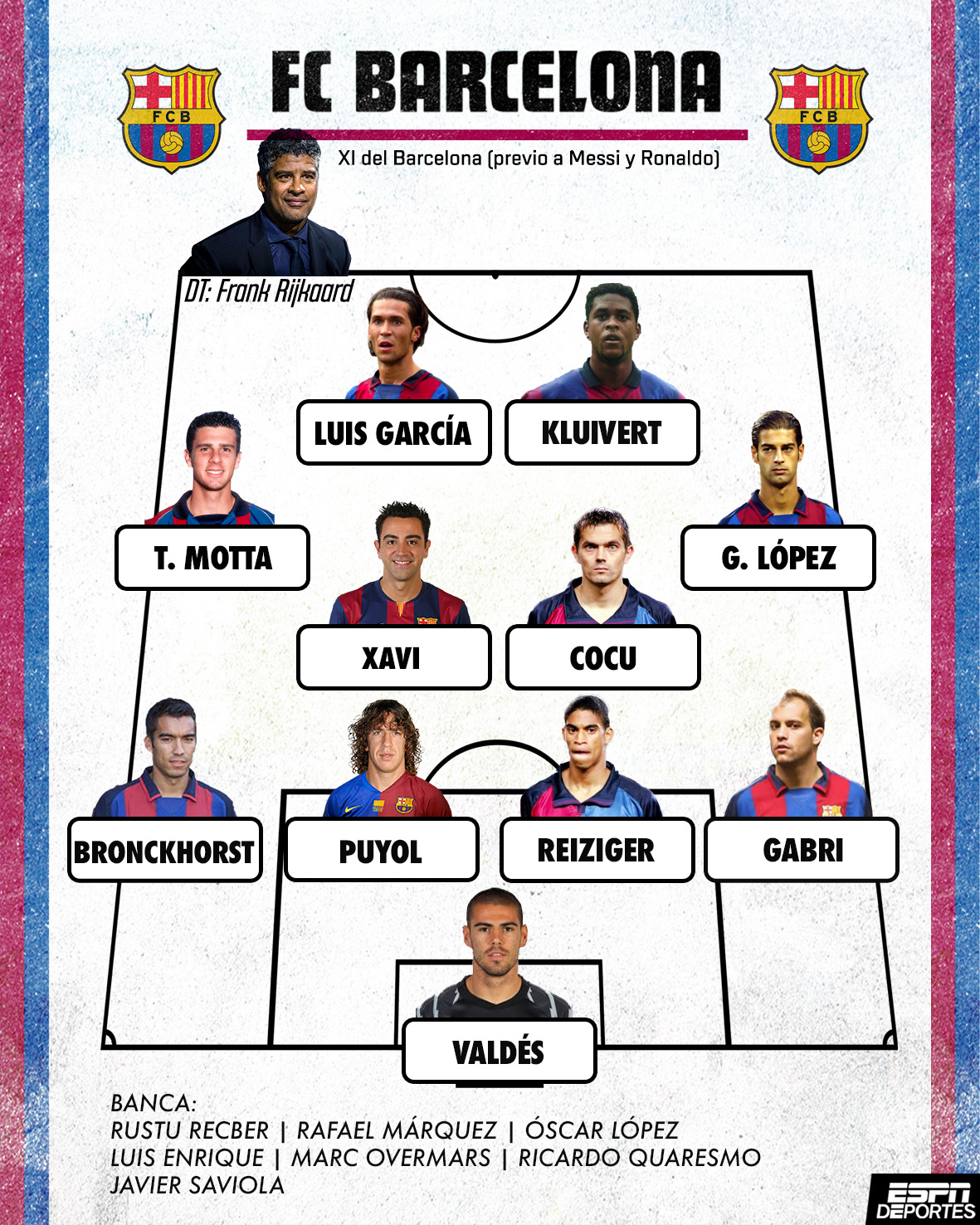 Espn Deportes Estas Fueron Las Alineaciones Del Ultimo Clasico Entre El Barcelona Y El Real Madrid En El Camp Nou Antes De Que Llegara Messi Cuantos De Estos Futbolistas Recuerdas