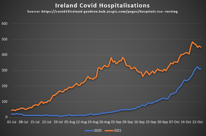 raggedlines's tweet photo. "Vaccination will radically reduce mortality when those over 70 and the medically vulnerable are fully protected.
It will then further reduce infections, hospitalisation and mortality....
These vaccines are transformative.
And they are our way out."

-Micheál Martin, 30/03/21 https://t.co/JIfCujLkQL