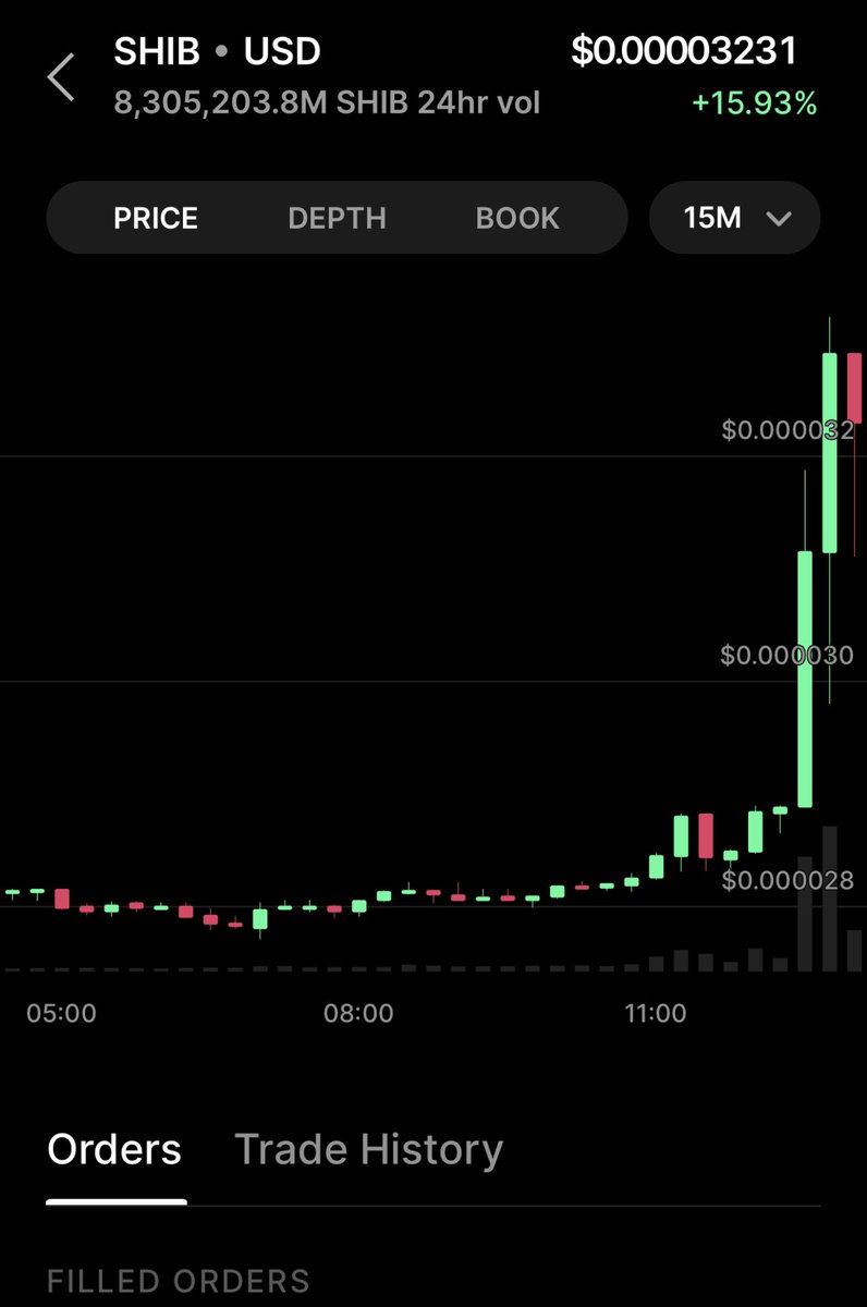 HulyDan's tweet photo. Shiba just reached 32 #SHIB #ShibaArmy https://t.co/8ygNHef8I8