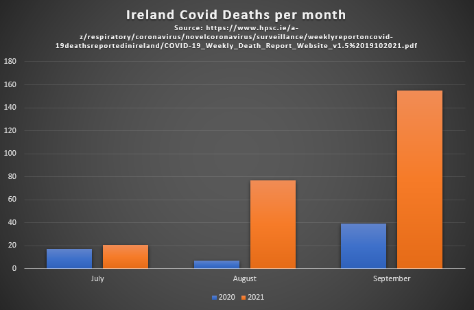 raggedlines's tweet photo. "Vaccination will radically reduce mortality when those over 70 and the medically vulnerable are fully protected.
It will then further reduce infections, hospitalisation and mortality....
These vaccines are transformative.
And they are our way out."

-Micheál Martin, 30/03/21 https://t.co/JIfCujLkQL
