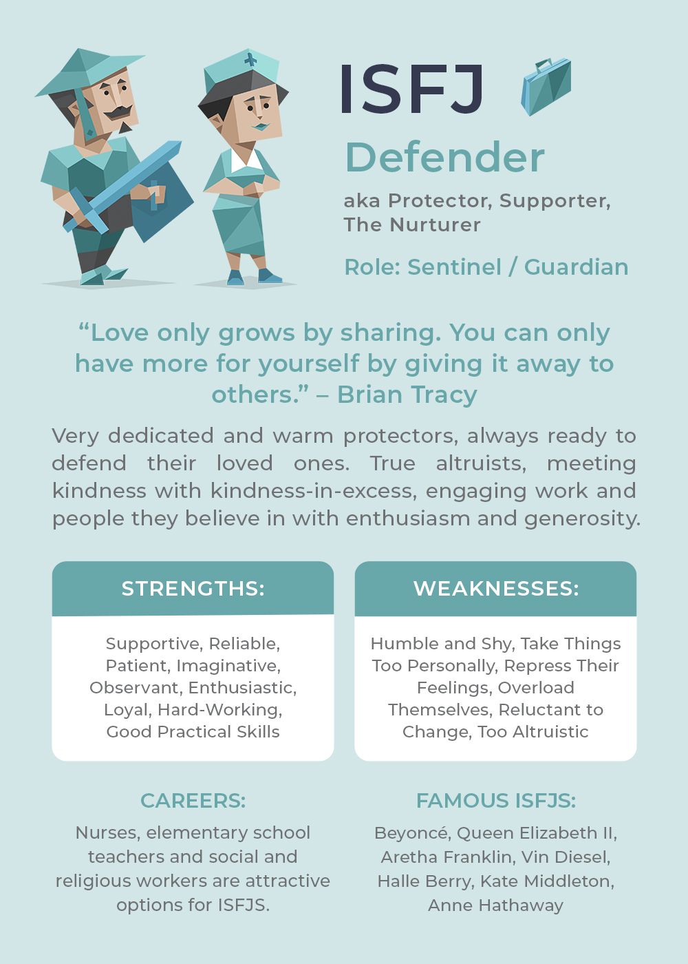 Gwen MBTI Personality Type: ISFP or ISFJ?