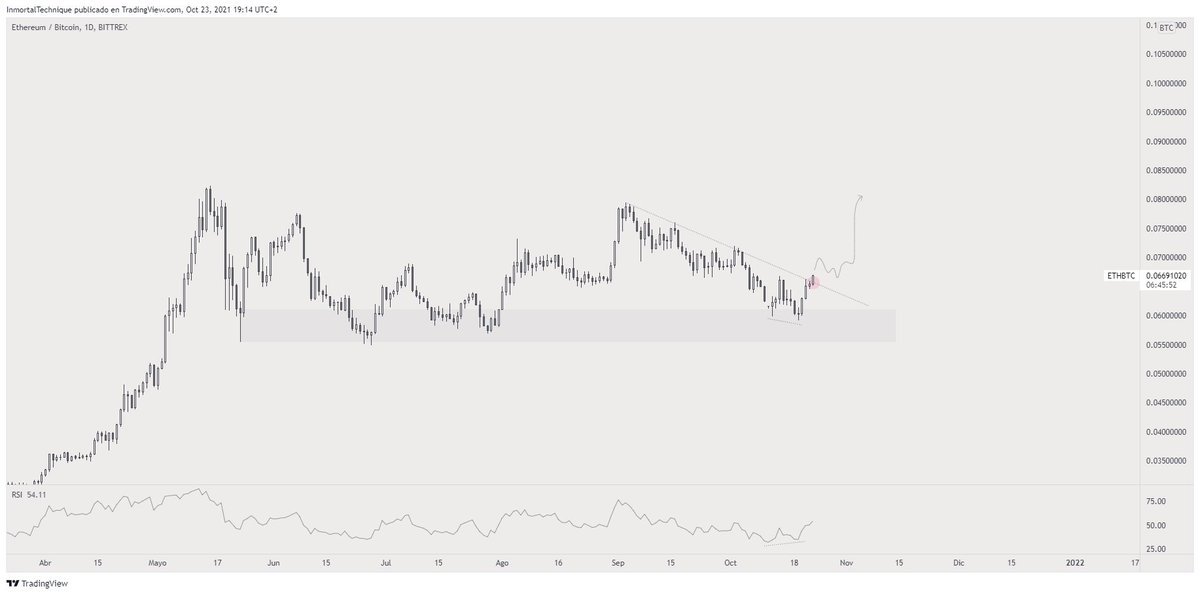 inmortalcrypto's tweet image. It&apos;s happening

$ETH