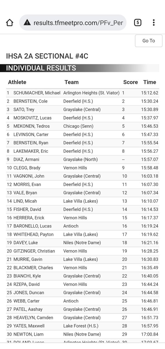 VHHS_BoysXC's tweet photo. Fantastic third place finish at regionals. Five guys under 17 minutes. One guy under 16 minutes. Ready for our next challenge. #Together #peaking https://t.co/Zlg7PWXpzp