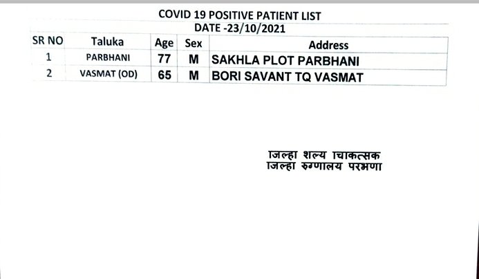 Collector Parbhani tweet media