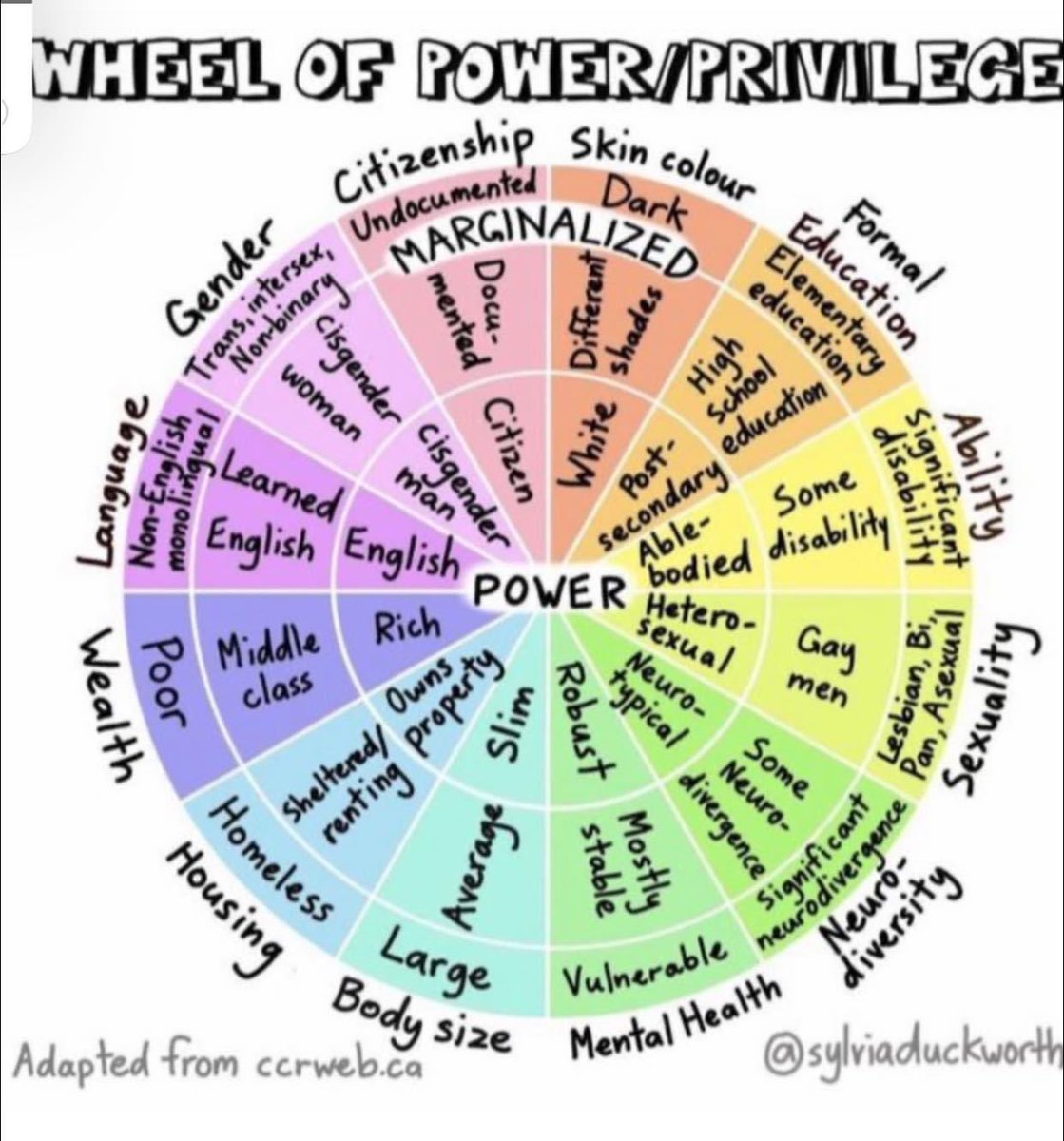 Showing how our diversity intersects with degrees of power within different social hierarchies, illustrates simply how power influences our life chances and how it maintains othering and social marginalisation. Thanks to <a href="/YourEDIDude/">Lord Amraze Khan 🌈 (He/Him) Chartered MCIPD</a> for highlighting this resource