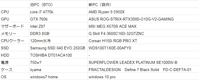 ZELDALink25's tweet photo. new my PC 🎉🎊🎉 https://t.co/5ztVgxZzsS