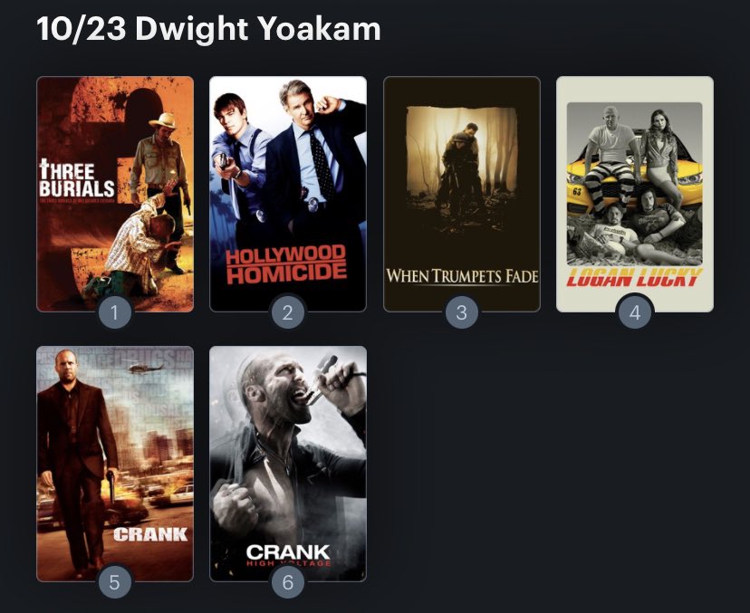 Hoy cumple años el actor Dwight Yoakam (65). Happy Birthday ! Aquí mi Ranking: 