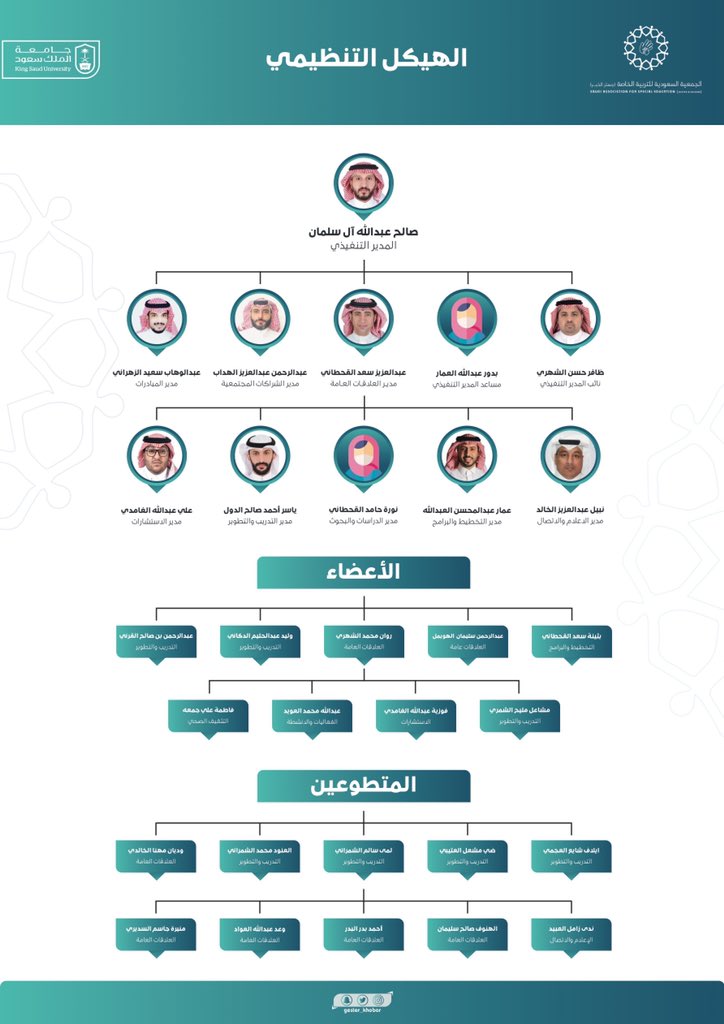 gester_Khobar's tweet photo. #الهيكل_التنظيمي |   

اعتمادالهيكل التنظيمي لفريق عمل #جستر_الخبر للعام ١٤٤٣ هـ. https://t.co/WzdqOyESDr