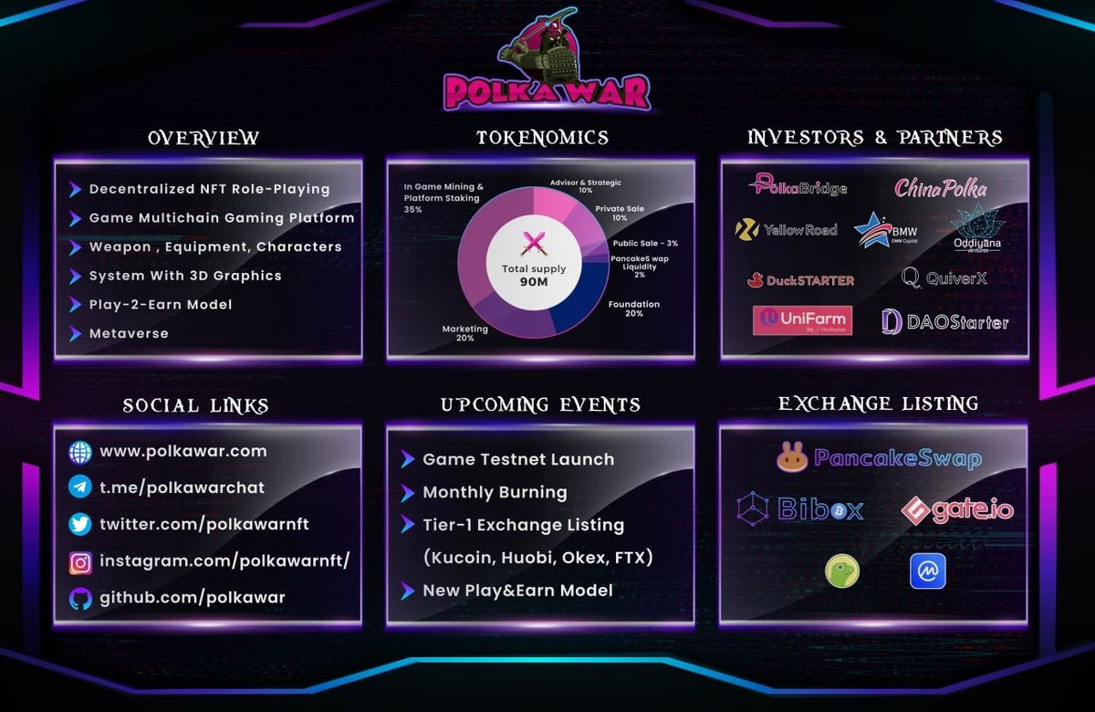 RT @polkawarnft: PolkaWar Overview & Upcoming Events 

Key points: #GameFi #Metaverse #play2earn #NFTGaming #3DRPG https://t.co/hEBrnJB7Su