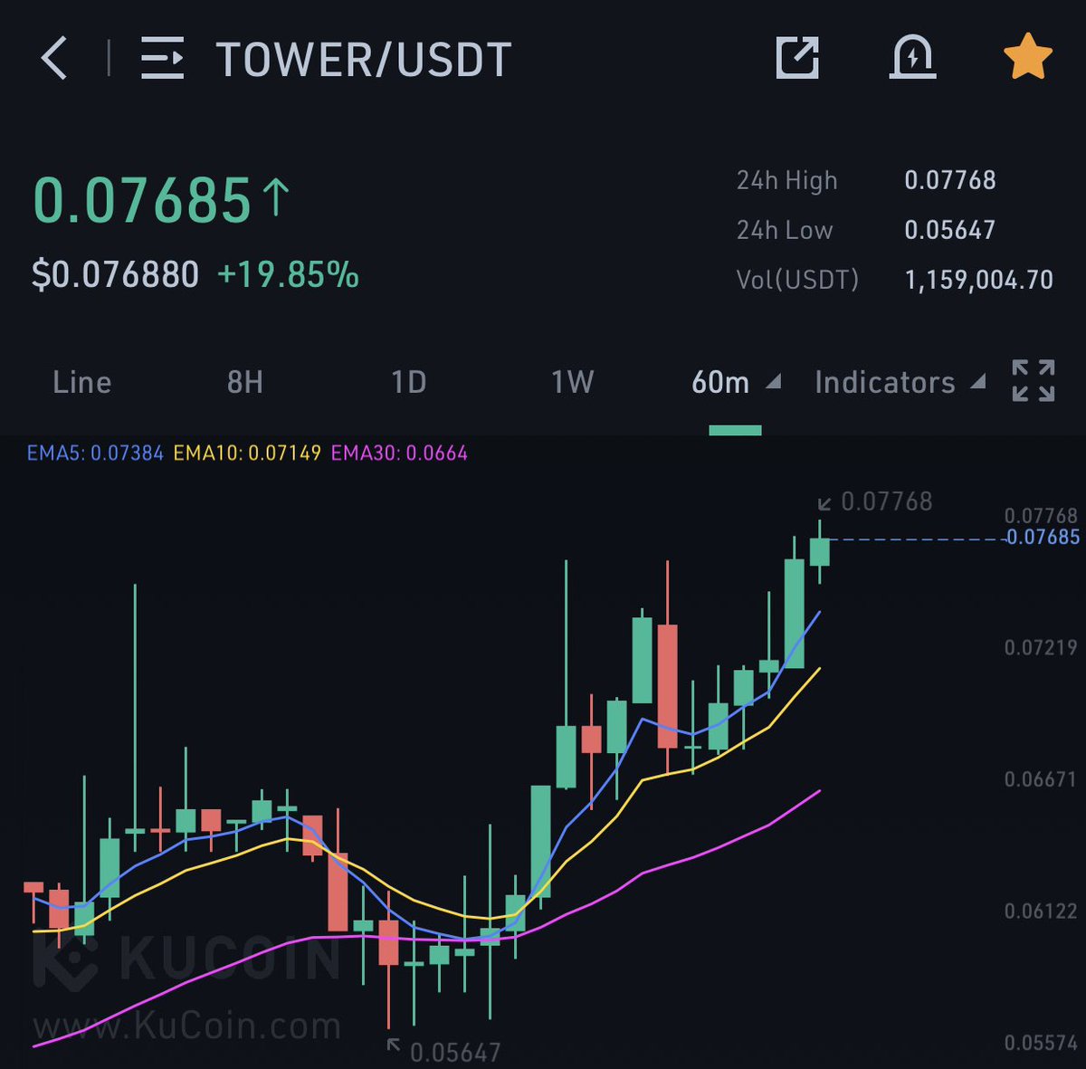 KMvision $btc $dot $uni $inj #fartcoin tweet media