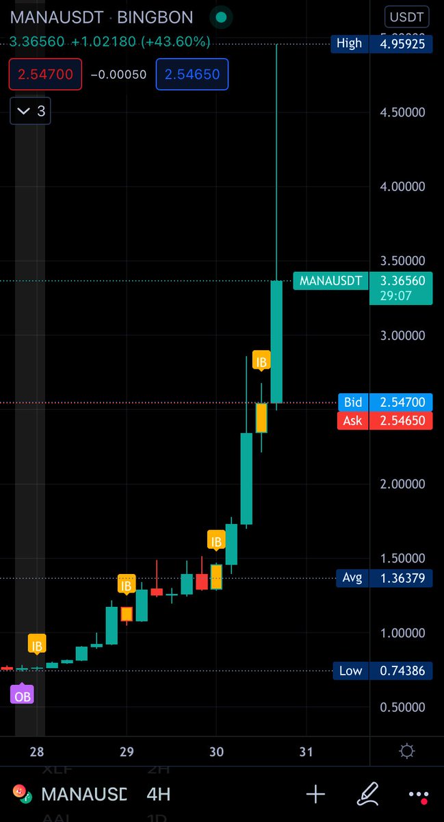 F925Trading's tweet photo. Crypto = options without expiration 🤫 https://t.co/HGQPOIYX4J