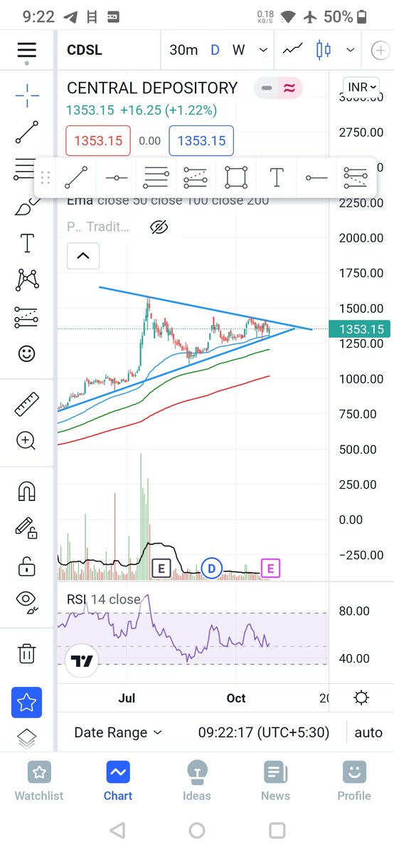 LogicalThough10's tweet photo. @Mr_Chartist Waiting for break out or break down. 
Here is a task for you. Guess the stock name? https://t.co/FiDWAvOyVi