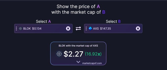 $Blok $1 EASY https://t.co/hb5NMFV1ox<a href="/tag/bsc"class="tags"><span>#bsc</span></a><a href="/tag/animalia"class="tags"><span>#animalia</span></a><a href="/tag/nft"class="tags"><span>#nft</span></a><a href="/tag/playtoearn"class="tags"><span>#playtoearn</span></a><a href="/tag/nftgame"class="tags"><span>#nftgame</span></a>