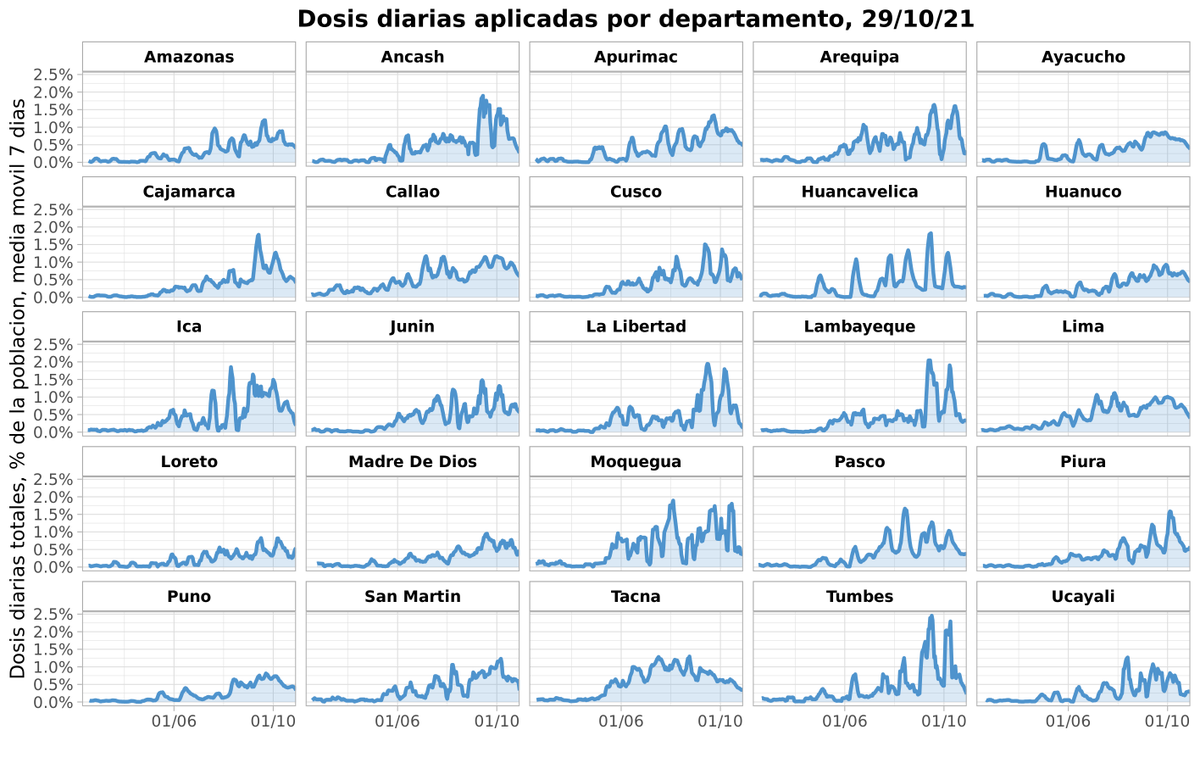 Cuantas Vacunas Peru tweet media