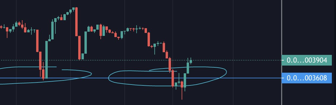 aarondukekim's tweet photo. Called it. Bounced off 32 and right back up to 38s. Whales are loving these discounts. Hodl. @Mononoke_Inu #Mononoke #NokeNation #Mononoke_Inu https://t.co/pDfr8QGpnt