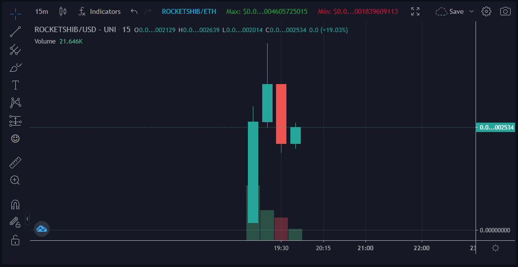 RocketShibERC20's tweet photo. $RocketSHIB has confirmed Liftoff... After reaching almost 500k mcap theres been a slight adjustment.  However we are back on track and heading for parabola.
#eth @shibtoken @elonmusk #uniswapgem https://t.co/PPdSTtvbbX