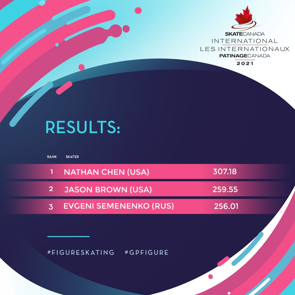 ISU Figure Skating on Twitter "🏆 Medalists for the Men‘s event at the