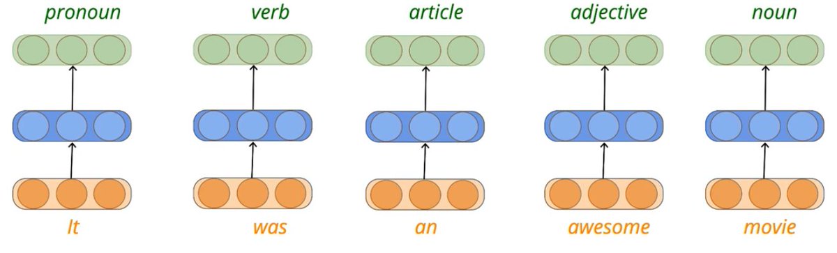 FinSentim's tweet image. In this work, @taolei15949106 presents #SRU++, a highly-efficient architecture that combines fast recurrence and attention for #sequencemodeling. SRU++ exhibits strong modeling capacity and training efficiency. 
#MachineLearning #DeepLearning #DataScience #NLP #AI #Computation