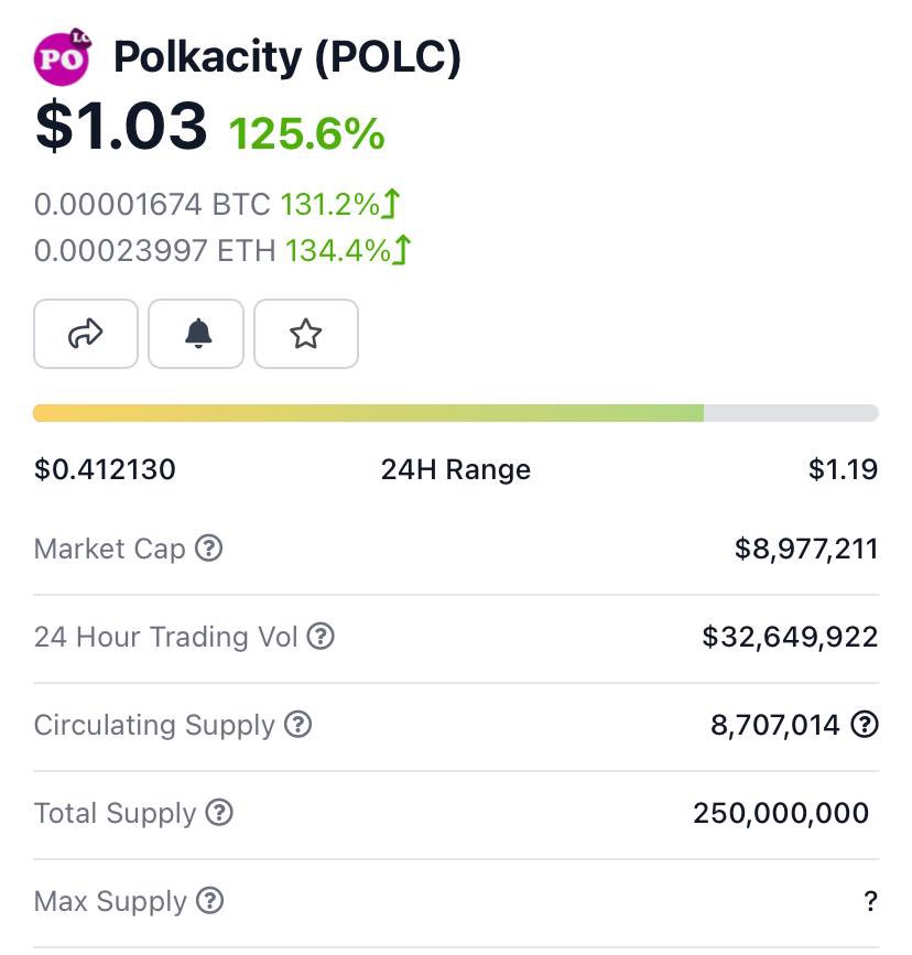 im_ironfairy's tweet photo. #POLC #Polcacity 8 million market cap, DeFi cross chain Metaverse & NFT marketplace on #Polcadot ecosystem? that looks like Grand Theft Auto? Yea please https://t.co/W6y6X3QmeR