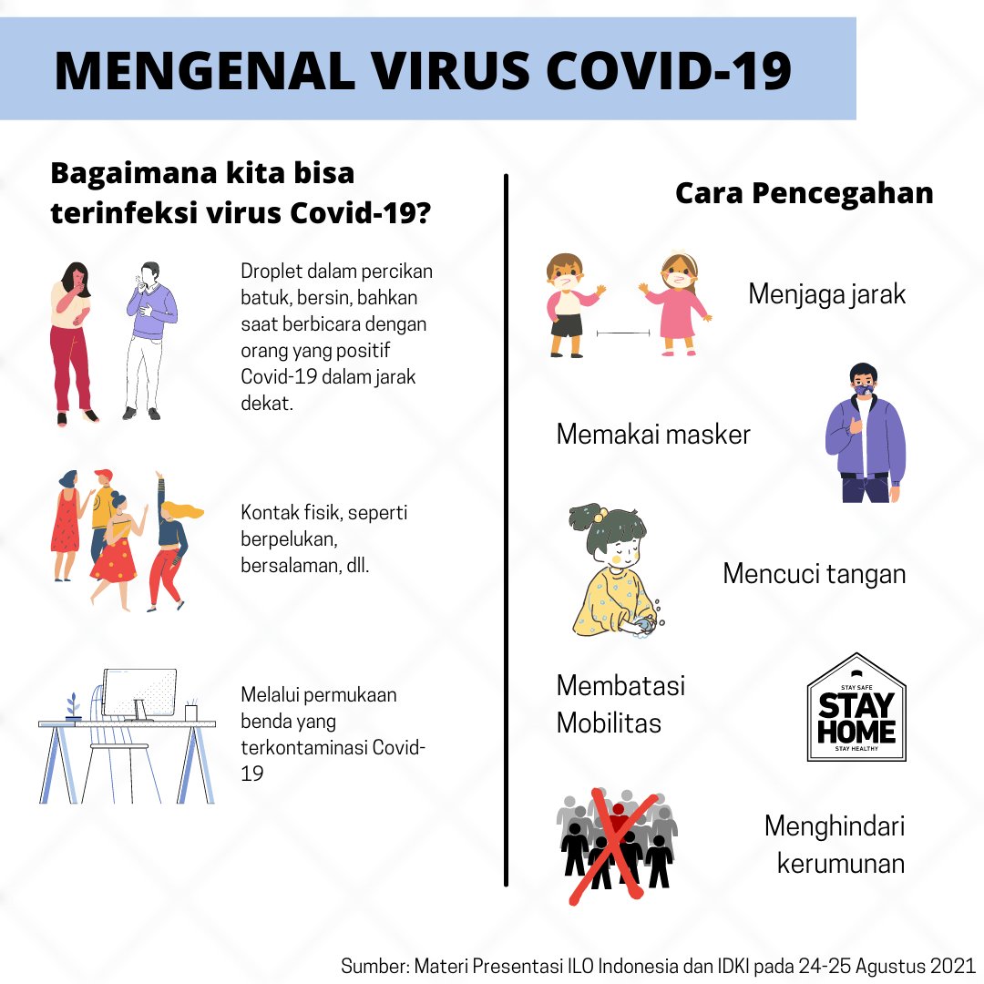 Mengenal Covid-19.
Pasti udah tau semua sih yaa. hehe. Yang penting tetap prokes aja sampe bener-bener kita basmi sepenuhnya tuh virus sialan yang bikin pusing
<a href="/IndonesiaILO/">ILO Indonesia</a> 
<a href="/AJI_JAKARTA/">AJI Jakarta</a> 
#rumahjurnalis
#bebascovid19