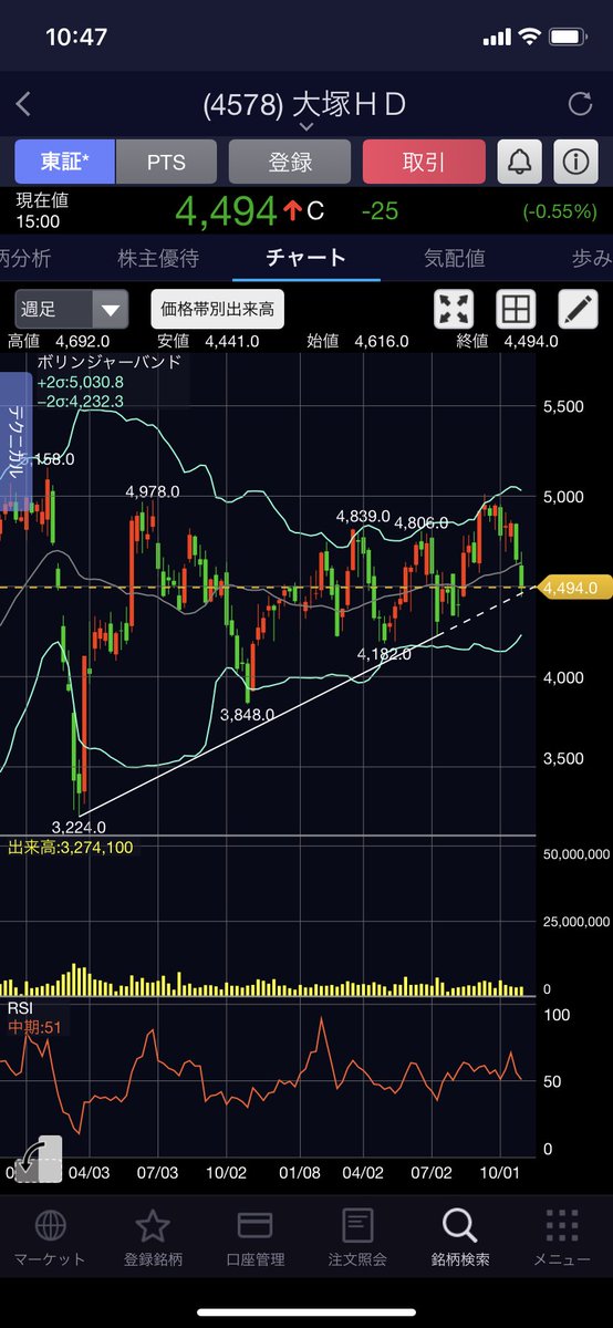 大塚ホールディングス 株 株価に関するリアルタイム情報 ナウティスエコノミー