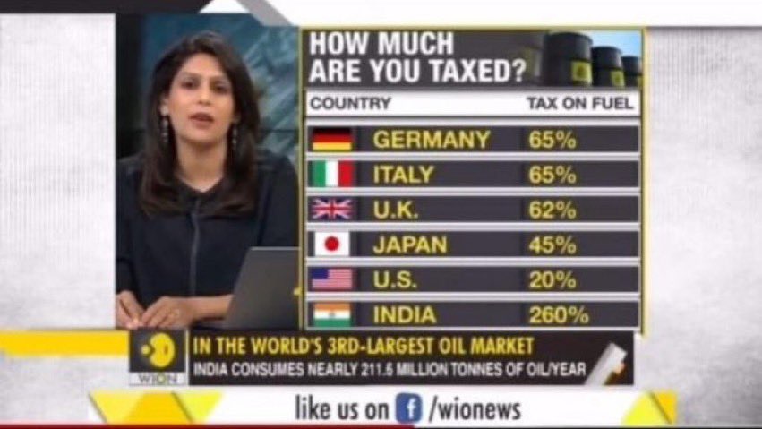 yazhiniappa's tweet photo. How Much are we taxed ?

Tax on fuel: 260%. It’s an open loot.
#Modi_Burns_India https://t.co/AIyDScfcCp