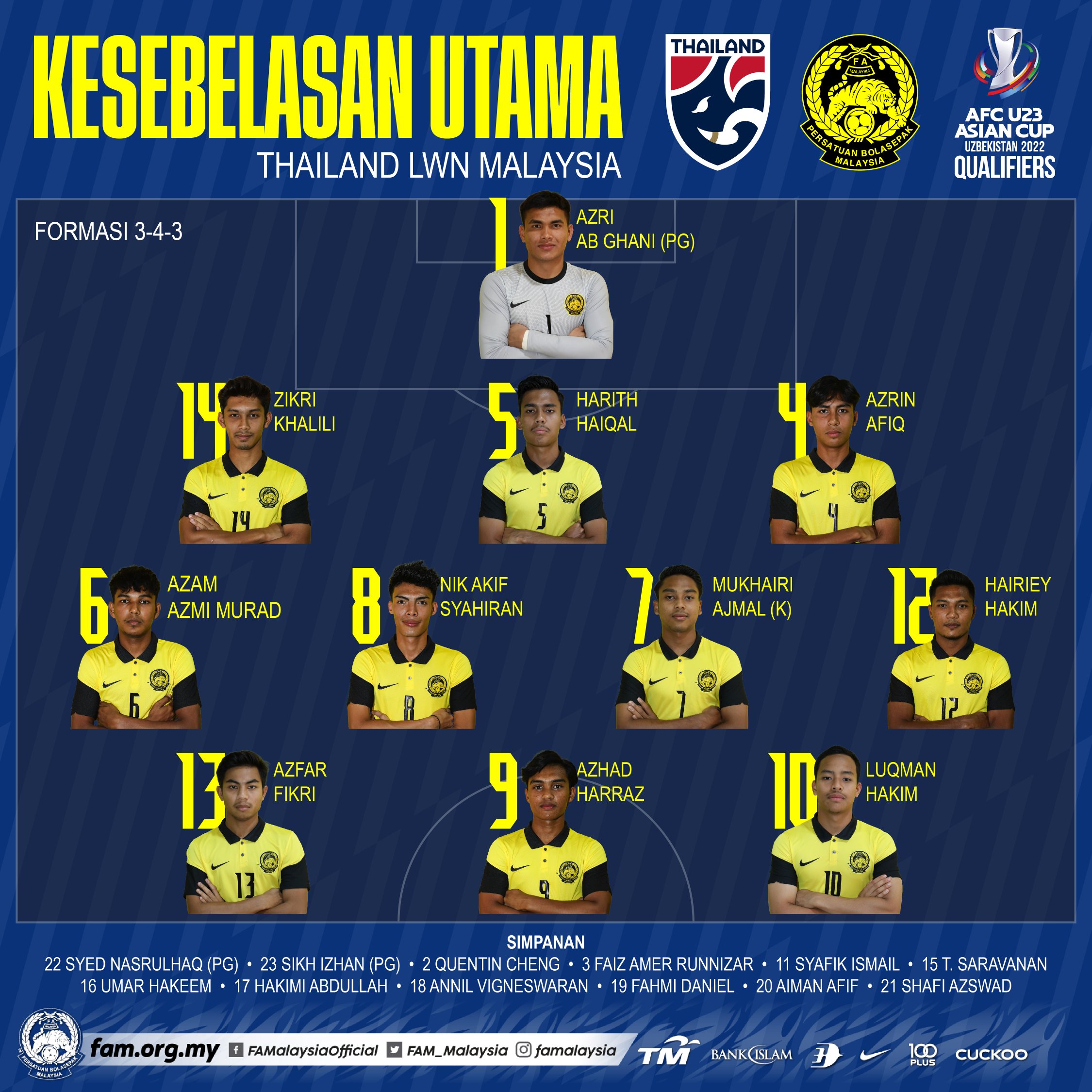 2021 senarai pemain malaysia Skuad Piala