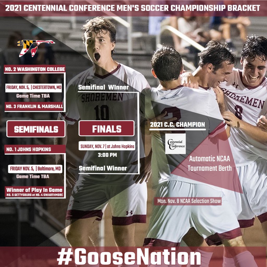 washcollsports's tweet image. The @CentennialConf men’s soccer tournament bracket is all set. #2 @washcollmsoccer will host #3 Franklin &amp;amp; Marshall on Friday in the semifinals! #GooseNation #ReturnOfTheFlock
