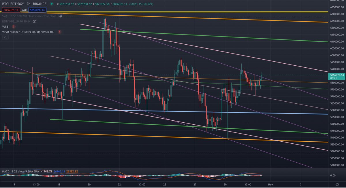 discodiscolasr's tweet photo. $BTC

Wassup? I’ve been bearish on $BTC< but.. it’s almost gotten through the resistance I was worried about.

$BTC * $DXY cleans up teh signal beautifully! Measured moves are perfect. All fits. https://t.co/K0HN6JBZ8M